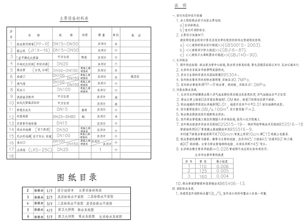 室內(nèi)工裝設(shè)計(jì)圖紙說(shuō)明參照表